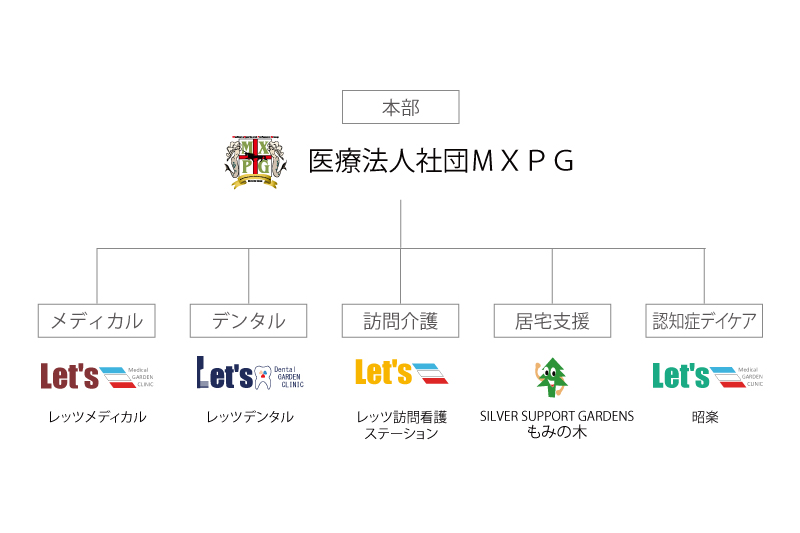 MXPG組織図